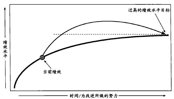 六西格瑪持續(xù)改進(jìn) 六西格瑪管理DMAIC流程在企業(yè)是如何運(yùn)作