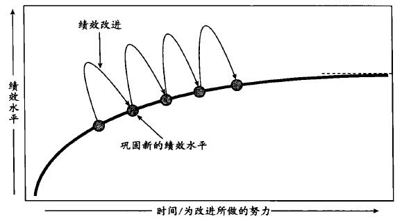 六西格瑪持續(xù)改進(jìn) 六西格瑪管理DMAIC流程在企業(yè)是如何運(yùn)作