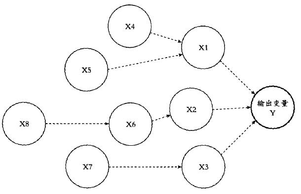 六西格瑪持續(xù)改進(jìn) 六西格瑪管理DMAIC流程在企業(yè)是如何運(yùn)作