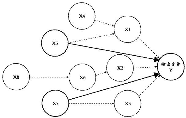 六西格瑪持續(xù)改進(jìn) 六西格瑪管理DMAIC流程在企業(yè)是如何運(yùn)作