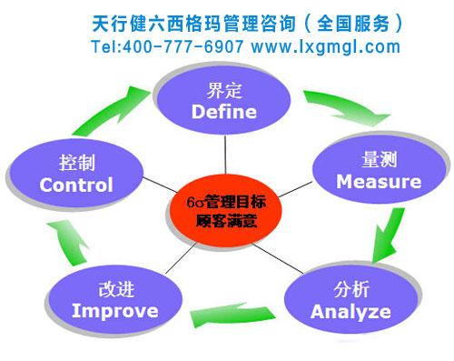 你準備好了實施六西格瑪管理嗎？