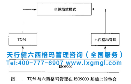 六西格瑪管理 六西格瑪管理、IS09000和TQM的整合