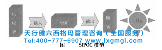 六西格瑪SIPOC模型 六西格瑪SIPOC方法內(nèi)容、優(yōu)點(diǎn)、繪制步驟和指導(dǎo)意義