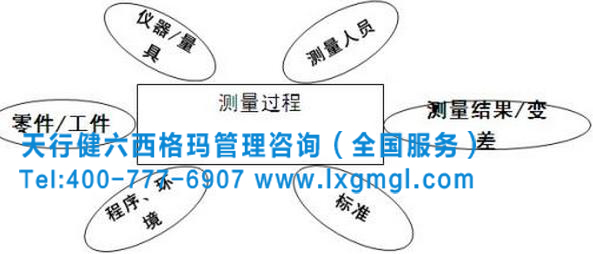 測量階段過程分析 六西格瑪測量階段過程分析