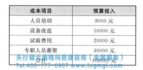 項目成本和預算投入 六西格瑪項目收益的計劃方法