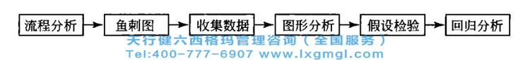 分析階段的主要步驟 六西格瑪分析階段的主要任務有哪些?