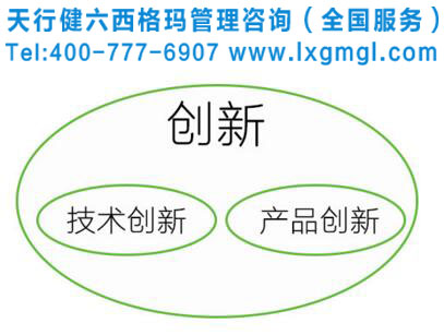 TRIZ咨詢公司 TRIZ理論的程序化特征分析