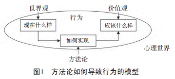 六西格瑪方法論導致行為 六西格瑪方法論的改進方法