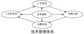 1469603028519171.png 如何對現有六西格瑪項目進行改進