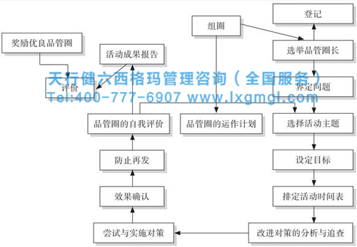 品管圈的推行步驟 六西格瑪品質(zhì)管理之品管圈活動(dòng)