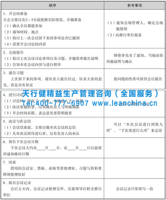 品管圈圈會(huì)的實(shí)施步驟 六西格瑪品質(zhì)管理之品管圈活動(dòng)