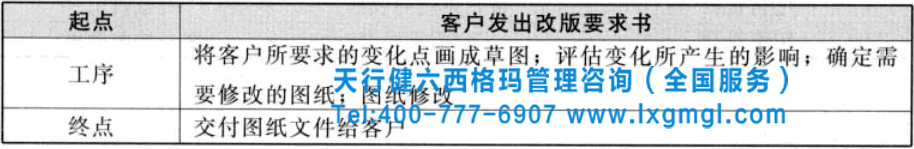 圖4 項目工序 六西格瑪項目過程流程圖的繪制方法及小案例分析
