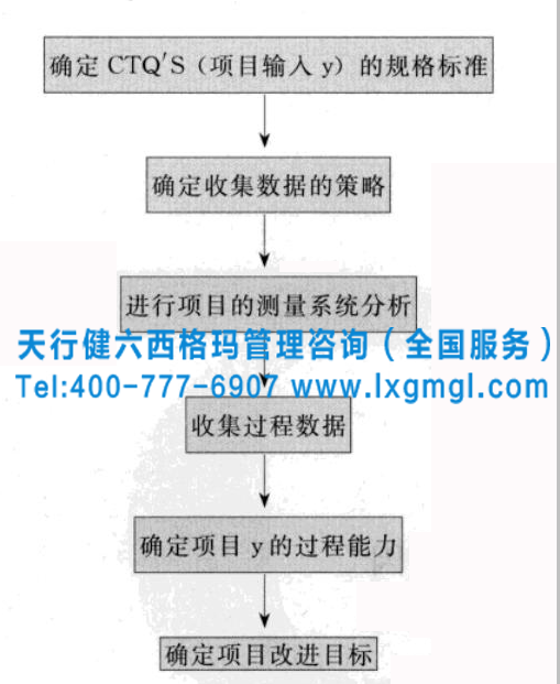 淺析六西格瑪測(cè)量階段的過(guò)程變異原因