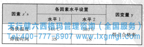 焊點合格率分析 六西格瑪管理之方差分析的作用及種類