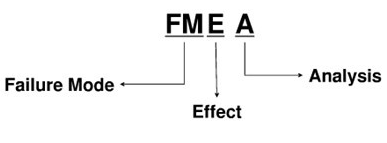 fmea 六西格瑪潛在失效模式與效應(yīng)分析FMEA有哪些步驟