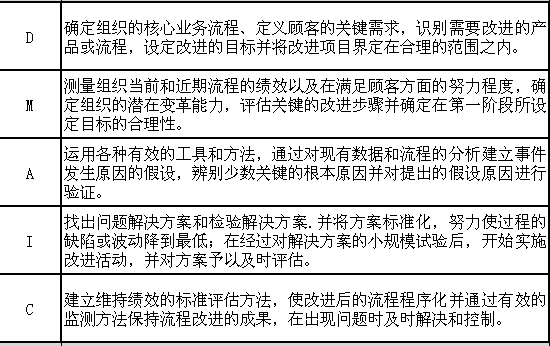 1488782322291772.png 六西格瑪在內部審計質量評價中的應用