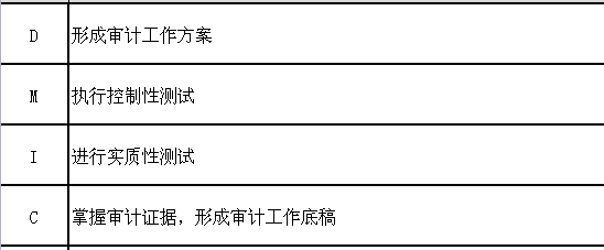 1488782342456147.png 六西格瑪在內部審計質量評價中的應用