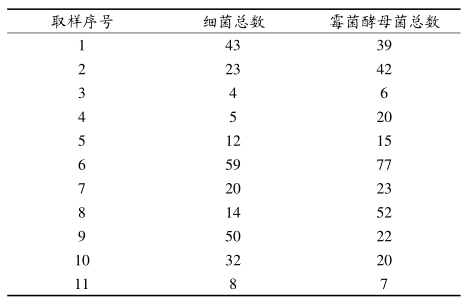 1489628807540081.png 六西格瑪管理在空氣微生物監控方面的改進