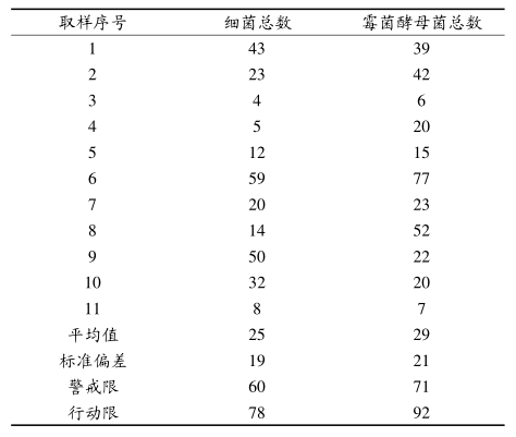 1489628833629394.png 六西格瑪管理在空氣微生物監控方面的改進