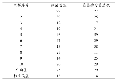 1489628975113916.png 六西格瑪管理在空氣微生物監控方面的改進