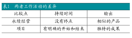 1489973611774838.png 六西格瑪管理應用到中小型企業項目管理中的可行性分析