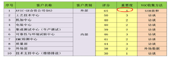 1490061509398400.png 六西格瑪設計在民用航空業的應用