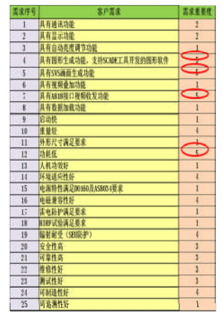 1490061552364380.png 六西格瑪設計在民用航空業的應用