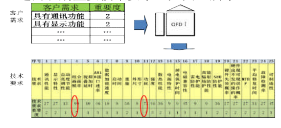 1490061589731996.png 六西格瑪設計在民用航空業的應用