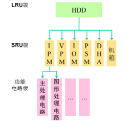 1490061791595062.png 六西格瑪設計在民用航空業的應用