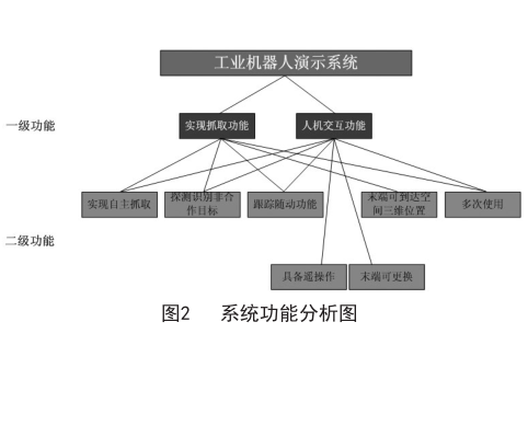 系統功能分析表 六西格瑪管理在工業機器人領域的應用(上)
