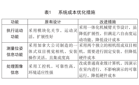 1490062226872644.png 六西格瑪管理在工業機器人領域的應用(上)