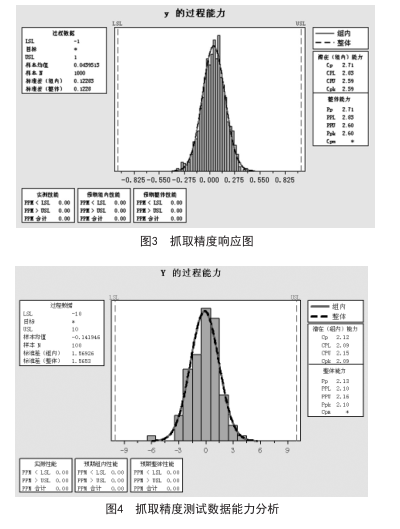 1490234314210304.png 六西格瑪管理在工業機器人領域的應用(下)