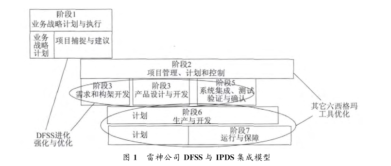1490754285581574.png DFSS應(yīng)用在美國典型軍工企業(yè)的案例分析