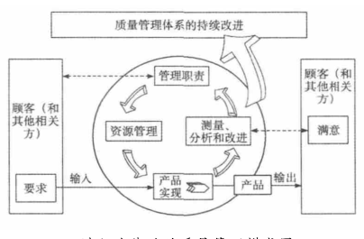 1490925954265911.png 六西格瑪管理在圖書館實施的框架設(shè)計