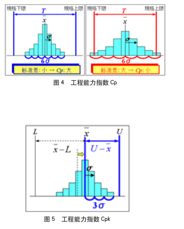 1491012541346570.png 六西格瑪對零件尺寸公差設計中的優化