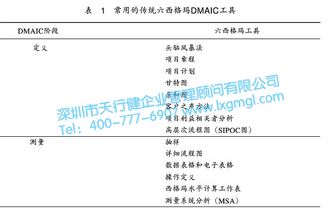 六西格瑪DMAIC循環(huán)法前期在企業(yè)實施的要點
