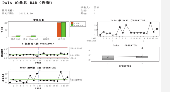 水分含量為11%的量具R&R分析 基于Minitab的測量系統性能分析