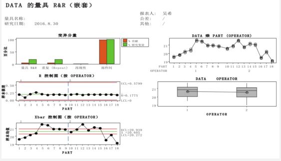 水分含量為20%的量具R&R分析 基于Minitab的測量系統性能分析