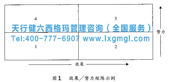 六西格瑪管理方法之改善階段的兩個關(guān)鍵概念