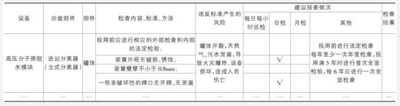 隱患排查標(biāo)準(zhǔn)及清單 T天然氣生產(chǎn)企業(yè)FMEA分析