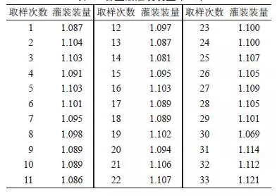 1499564829262879.png Minitab軟件與產品質量回顧分析