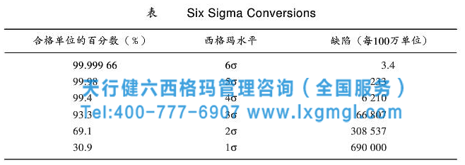 西格瑪換算表 計(jì)算流程的西格瑪管理方法