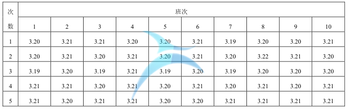 穩定性驗證測量數據表 MSA 在 6Sigma 項目中的應用