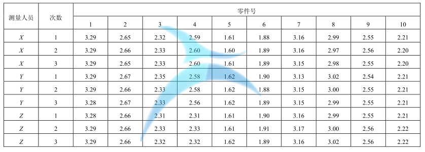 測量數據 MSA 在 6Sigma 項目中的應用