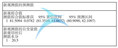 切絲水分的回歸分析預(yù)測(cè)區(qū)間表 切絲水分的回歸分析預(yù)測(cè)區(qū)間表