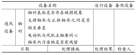 日常設(shè)備點(diǎn)檢表(通風(fēng)區(qū)) FMEA應(yīng)用在某煤電企業(yè)的案例分析