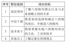 六西格瑪培訓(xùn)目標(biāo) 中國建軍90年之六西格瑪對軍工企業(yè)發(fā)展推進(jìn)的貢獻(xiàn)