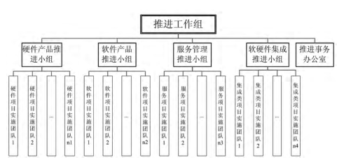 中國建軍90年之六西格瑪對軍工企業(yè)發(fā)展推進(jìn)的貢獻(xiàn)  