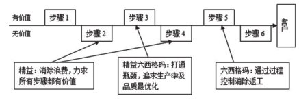 客戶滿意度示意圖 六西格瑪管理在交通工程項目管理中的應用
