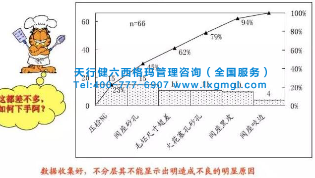 六西格瑪質(zhì)量管理之QC七大手法之分層法